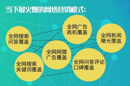 做了全网营销能让我的生意更好吗