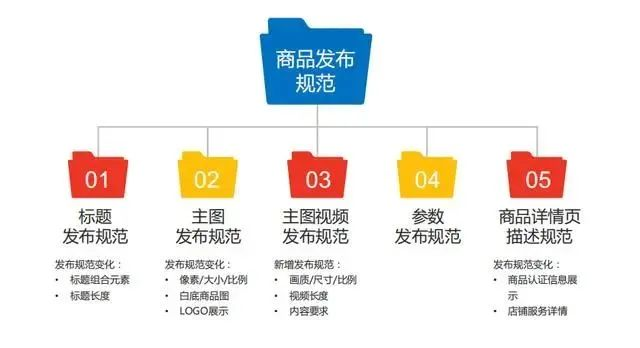  【信专业】百度爱采购怎样运营才有更多的客流量、成交量