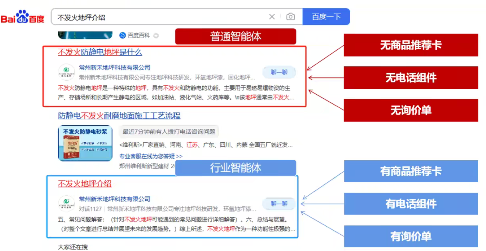 【红利趋势】百度B2B行业智能体特点和价值