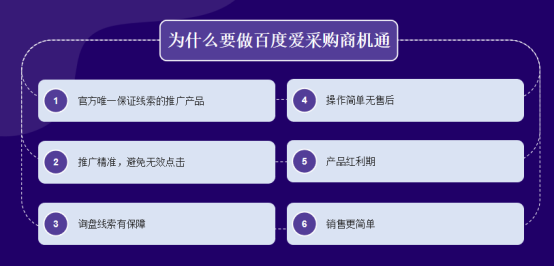 让每一分营销预算都花在刀刃上！百度爱采购商机通助力中小企业高效获客