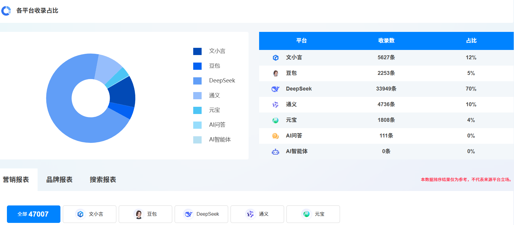 GEO优化准入行业解析：哪些行业更适合投放？