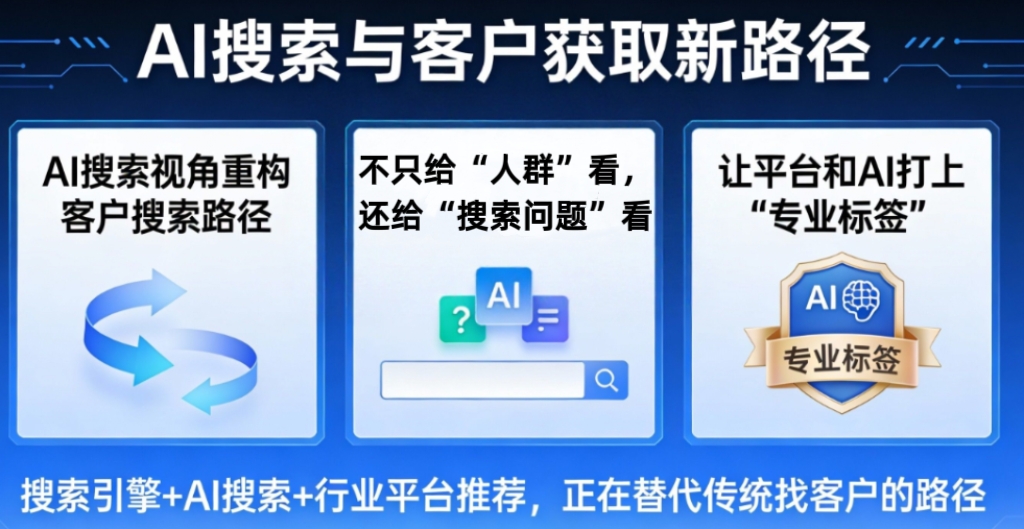 我们每天大量客户咨询，核心只做了这3件事