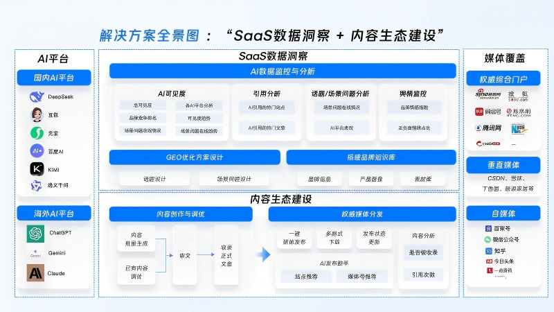 信专业解决方案升级：以“SaaS数据洞察+内容生态”赋能本地企业数字化增长