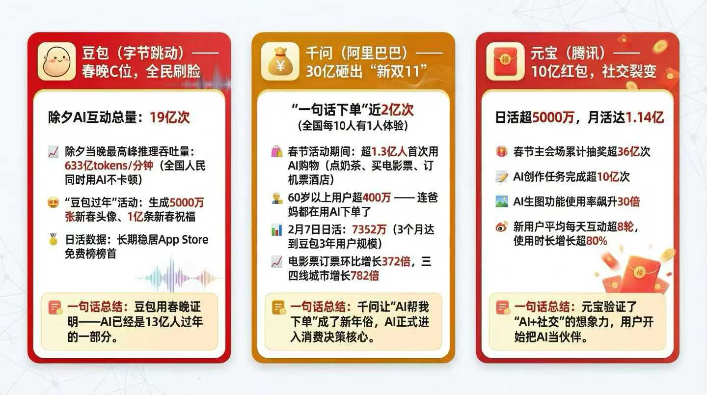 从百度到AI时代，我看清了互联网流量的真相
