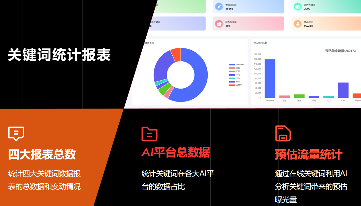 从内容发布到数据沉淀：打造企业AI增长中枢