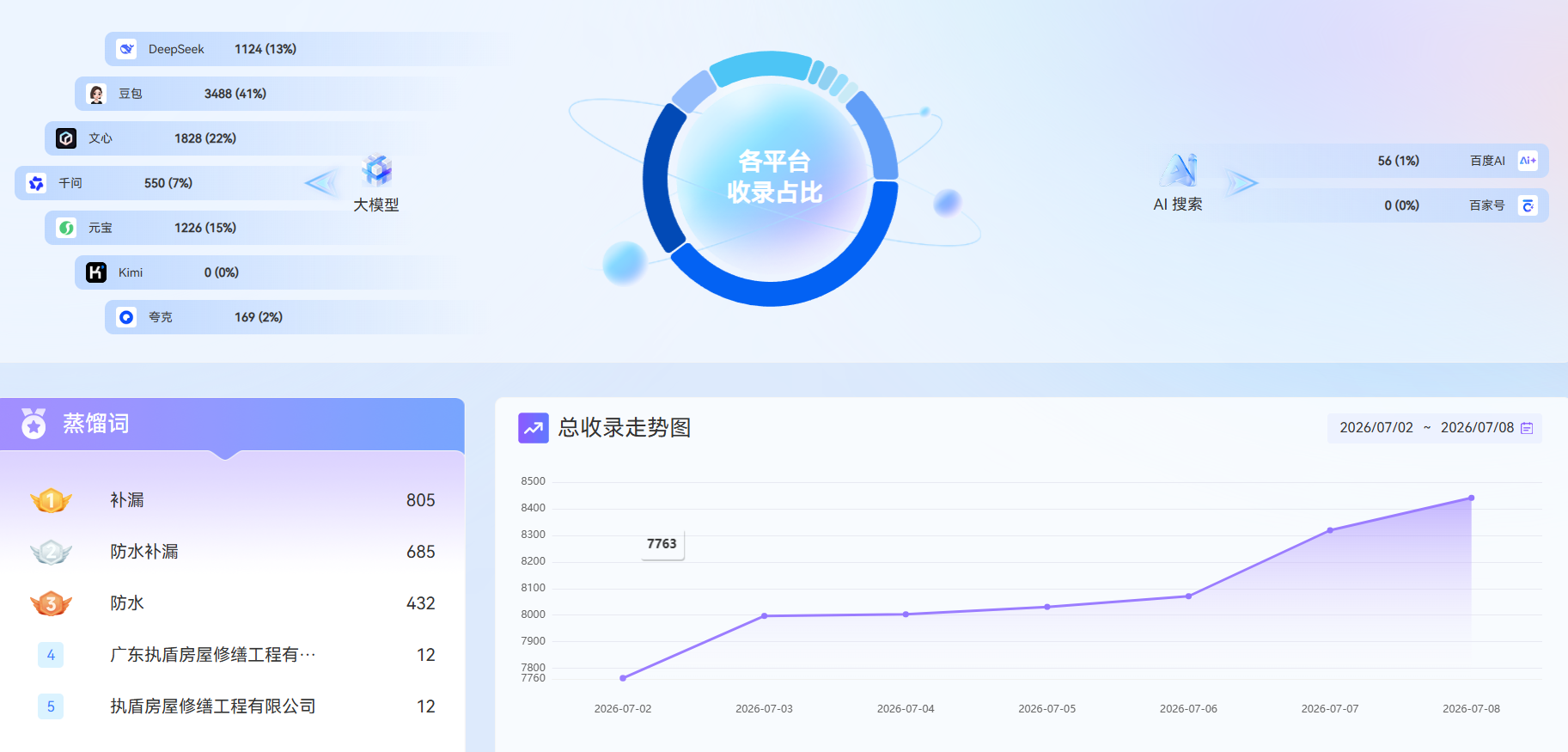 豆包霸屏怎么实现？企业如何让AI推荐答案主动出现自己的品牌信息