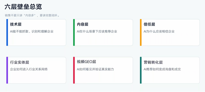 为什么豆包AI回答看不到你?GEO 技术层才是被忽略的关键