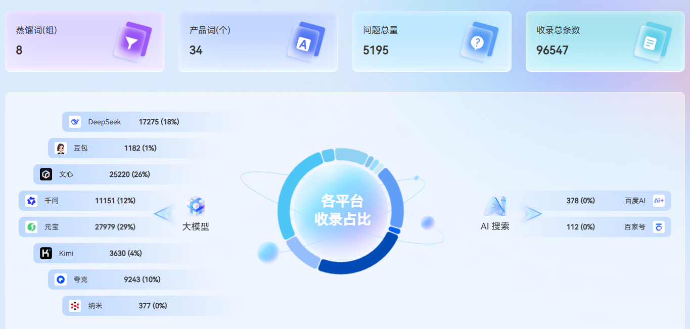 2026广州豆包推广公司怎么选？企业重点看这5点
