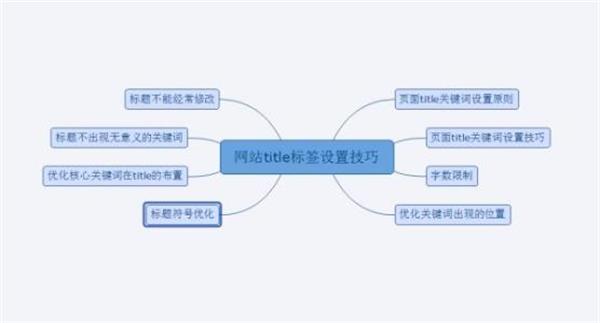 网站频繁修改名称对关键词排名优化的影响