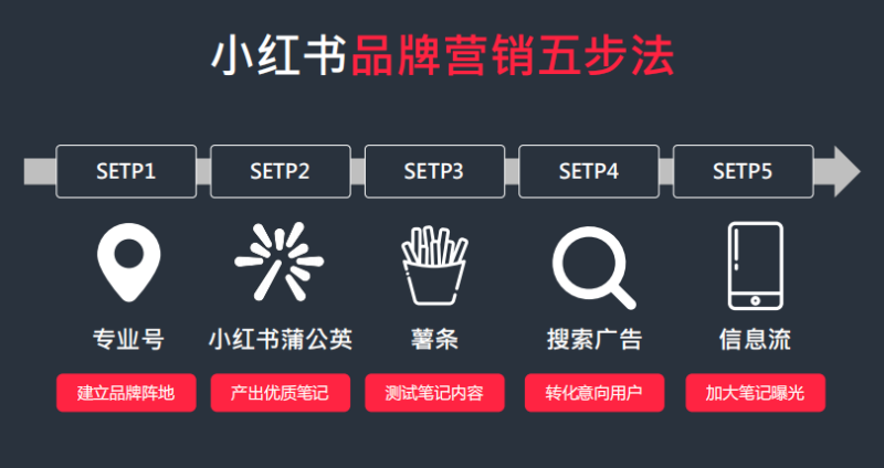 品牌营销五步法-01.png