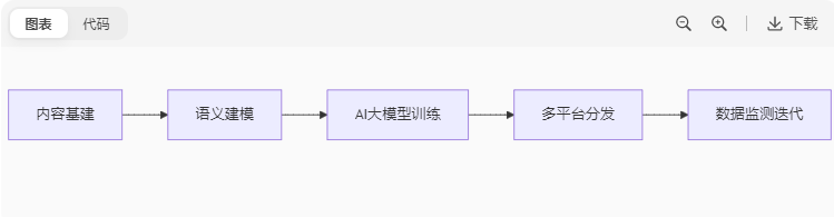 AI实施路径.png